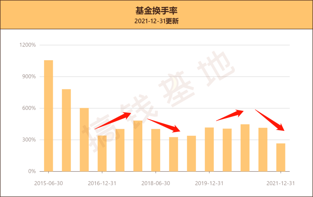 工銀研究精選股票市盈率多少被市場錯殺的寶藏基金快來看看