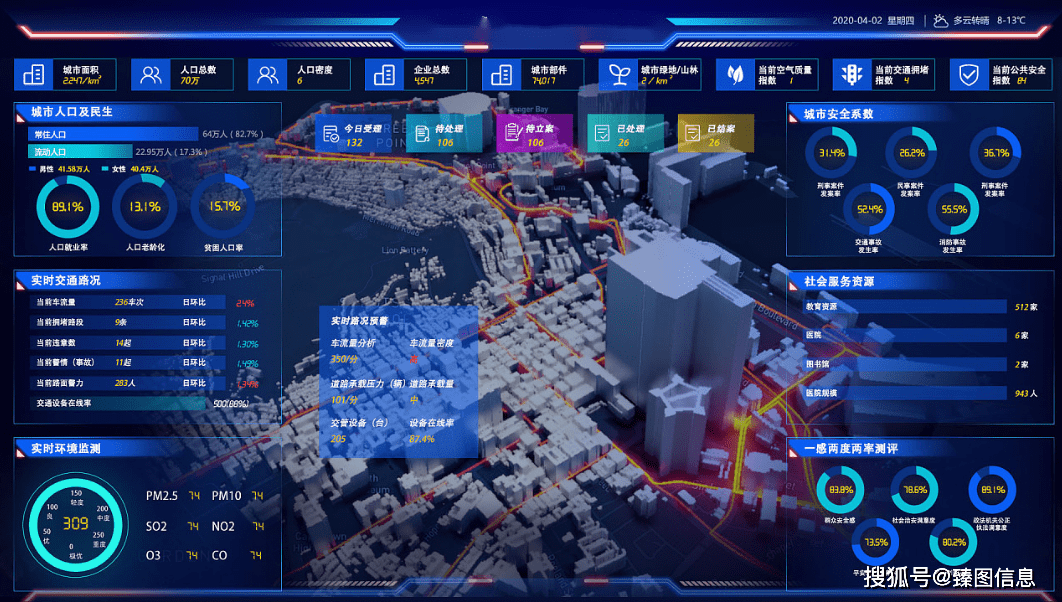 各地区对智慧交通系统的搭建日益重视,部分城市的智慧交通管理已经