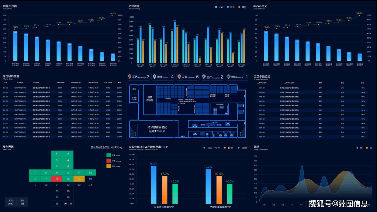 ztmap赋能数字工厂智慧化提高生产管控效率助力透明化工厂建设