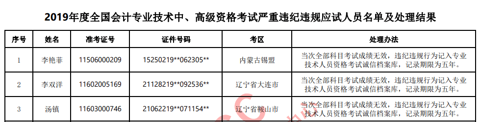 官方回覆中級會計職稱證書的有效期是多久