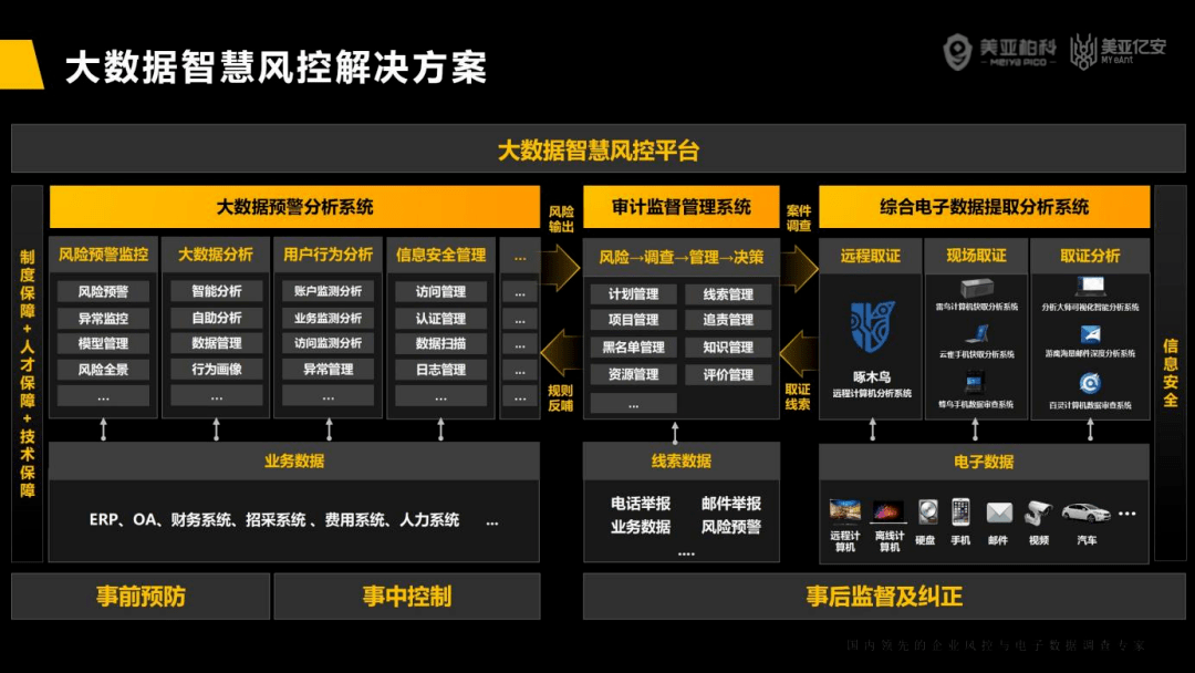 光大大数据风控  第1张