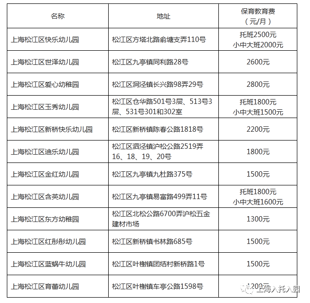 上海青浦邮编图片