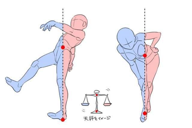 人体重心线图片