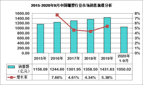 米博体育官网：中国雕塑市场现状分析及行业前景预测报告(图1)