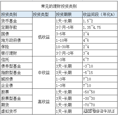 电竞竞猜官网各类投资项目优劣势分析(图2)