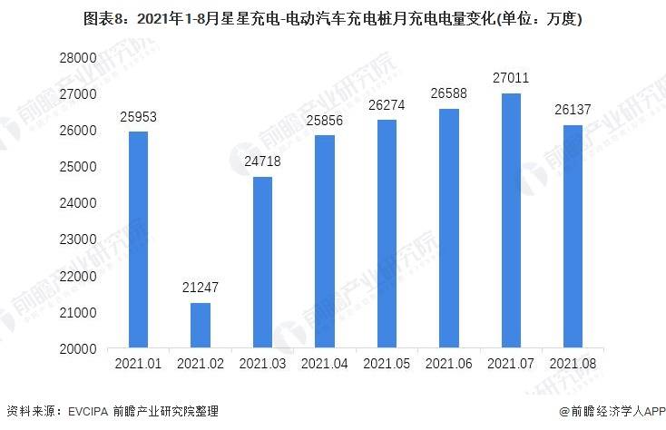 干货！2021年聚享游中国电动汽车充电桩行业龙头企业分析——星星充电：交流桩占主导(图8)