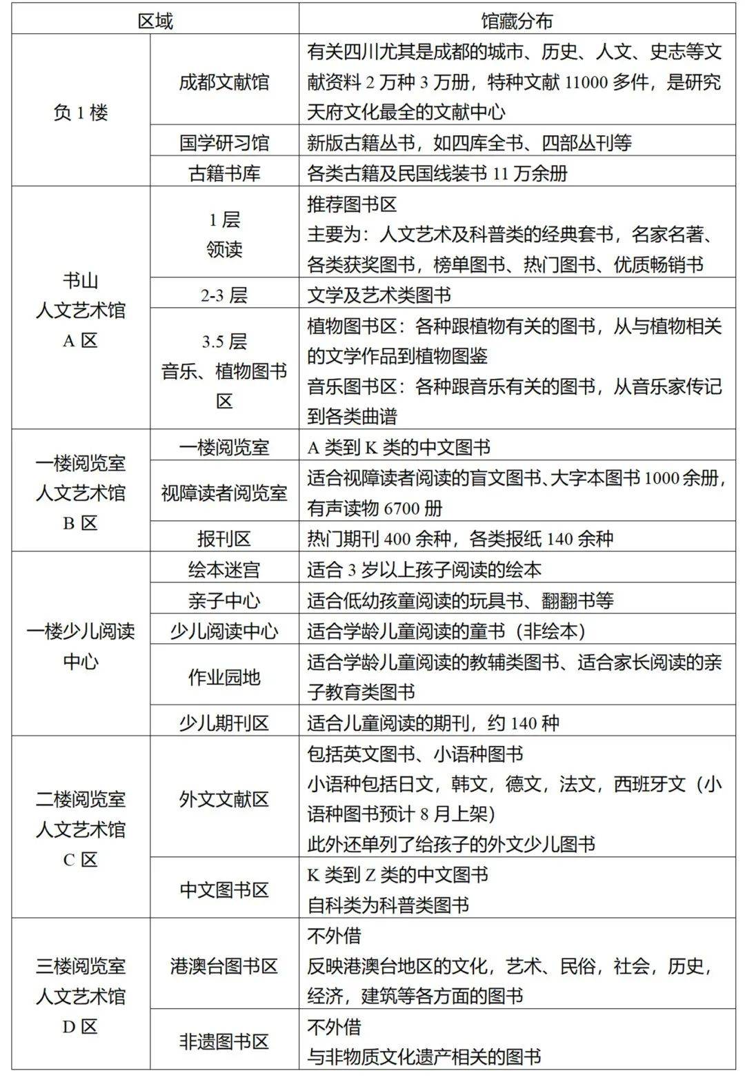 购买图书的依据是什么呢