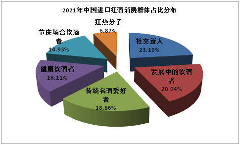 红酒市场现状分析及行业前景预测报告