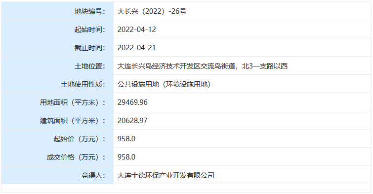 信息显示,大长兴(2022-26号地块位于大连长兴岛经济技术开发区交流岛