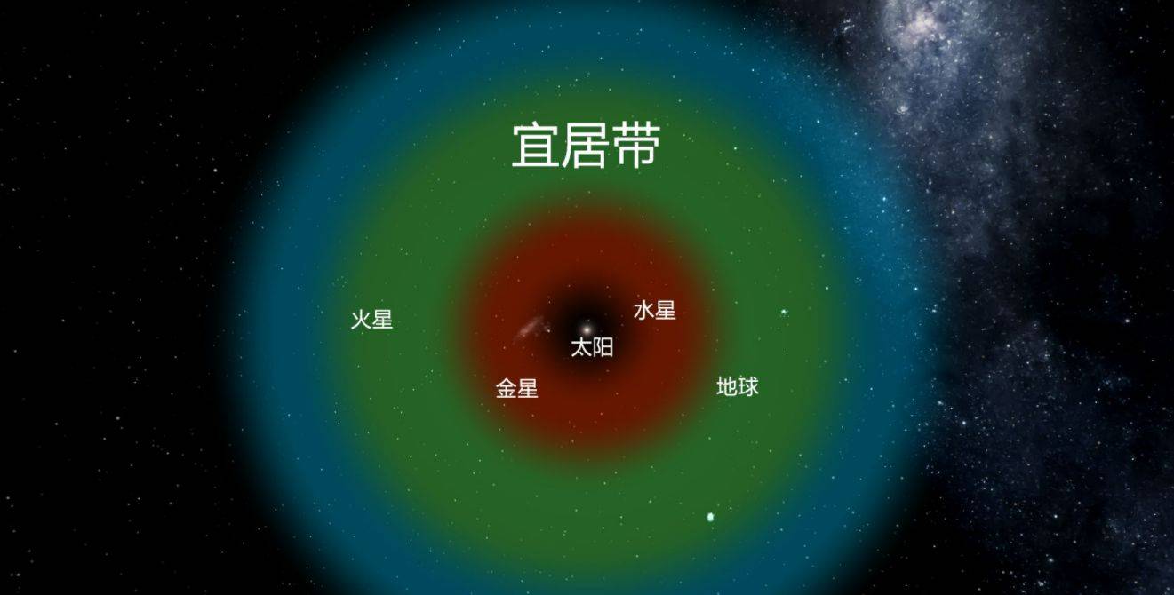 地球冬天比夏天更靠近太陽500萬公里為什麼反而寒冷