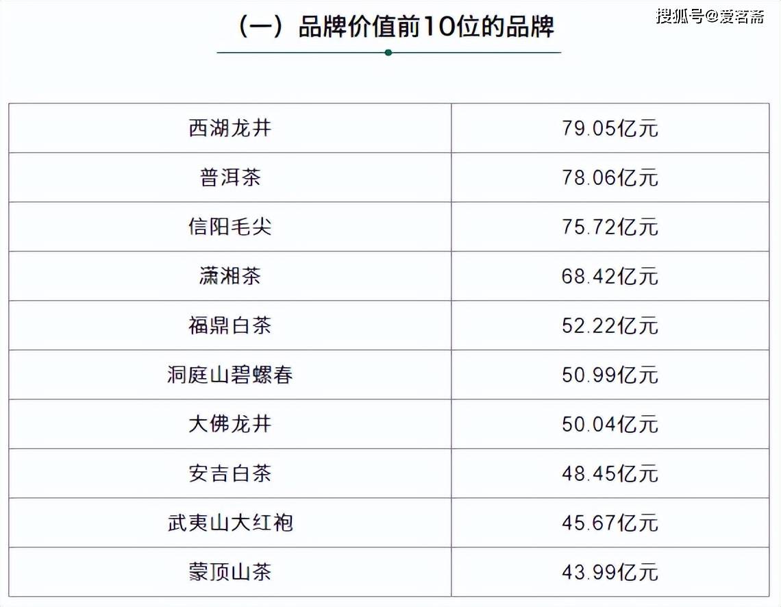 2022中國茶葉區域公用品牌價值評估核心成果發佈