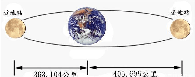 原创如果在地球和月球之间架座桥开着最好的车多久能到达月球