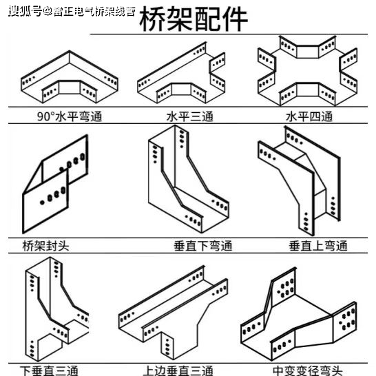 桥架有槽式梯式托盘式这么多种型号应该怎么去选