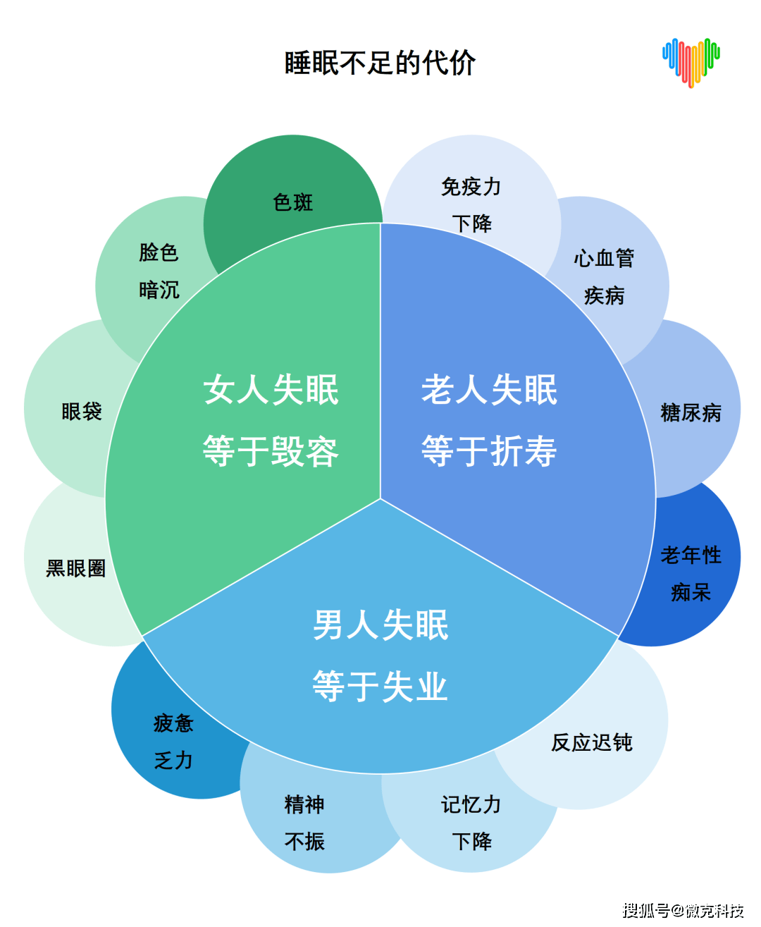 失眠的四個真相但是睡不著失眠