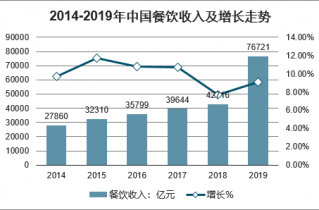 2022-2028年中國餐飲管理軟件市場深度分析與市場全景評估報告_行業