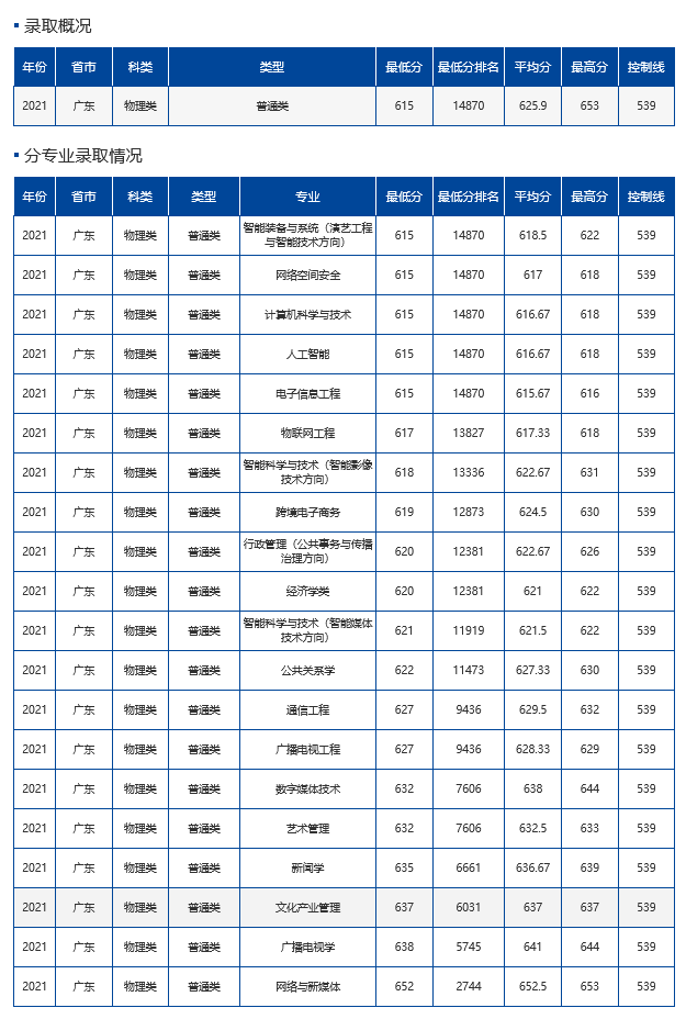 难度不输985！这18所大学，2022高考生看到都摇头！