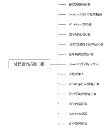 whatsapp怎么下载视频或者图片