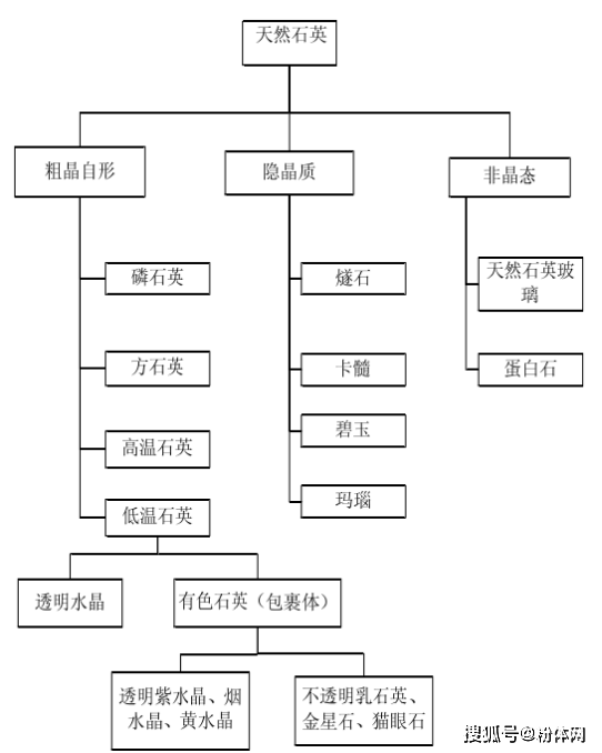 矿产图例大全图片