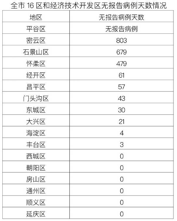 搜狐医药 | 4月24日北京新增本土14+5，涉及6个区