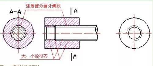 tr18x4螺纹怎么画图片