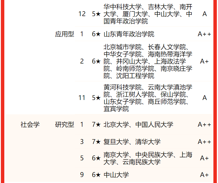 北京大学专业排名(北京大学最好的专业排名)