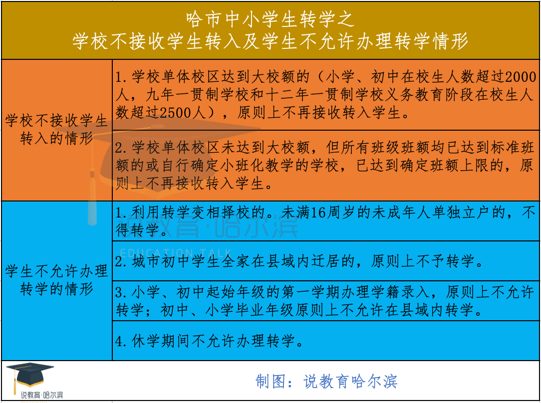 哈尔滨轻工业学校的招生电话和联系方式_哈尔滨轻工业学校联系方式_哈尔滨轻工业学校招生电话