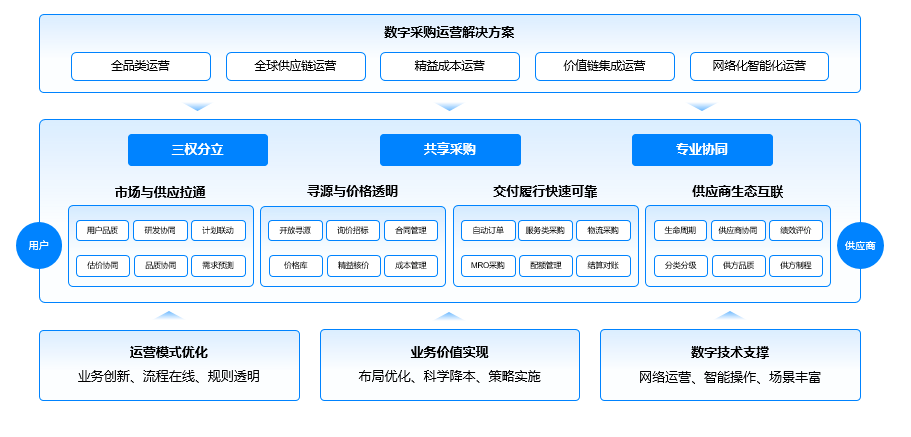 中國製造業saas呈燎原之勢美雲智數入選服務市場生態地圖