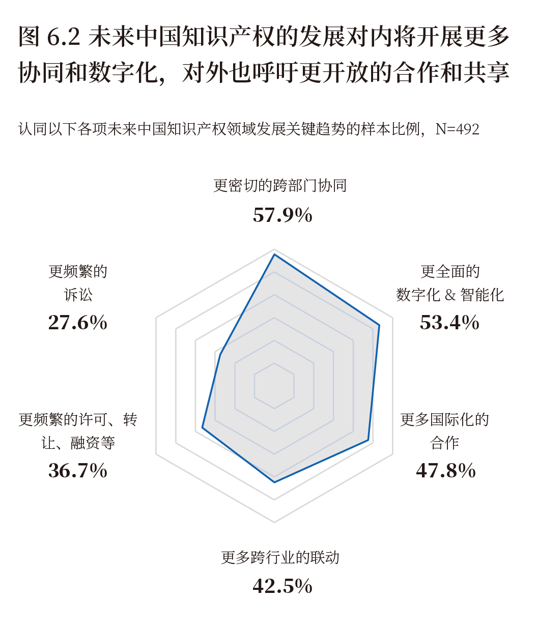 智慧芽2022中國知識產權調研報告發布共同探索知識產權的力量