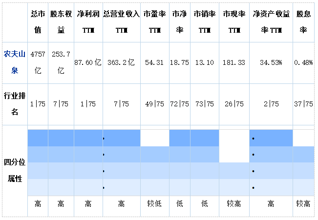 萬泰_娃哈哈_宗慶後