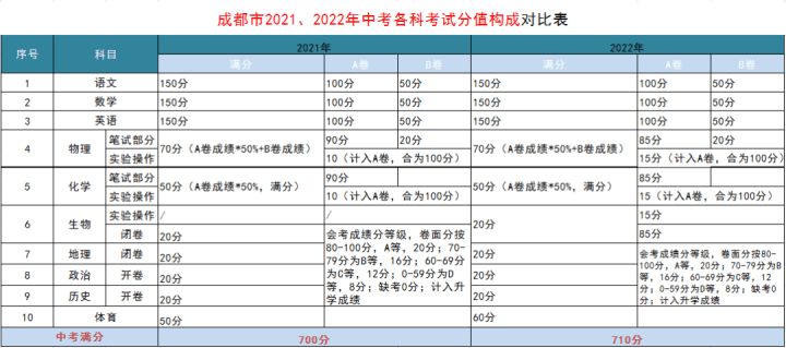 高考复读山东哪个学校好_上海高考复读学校_广东高考复读哪个学校好