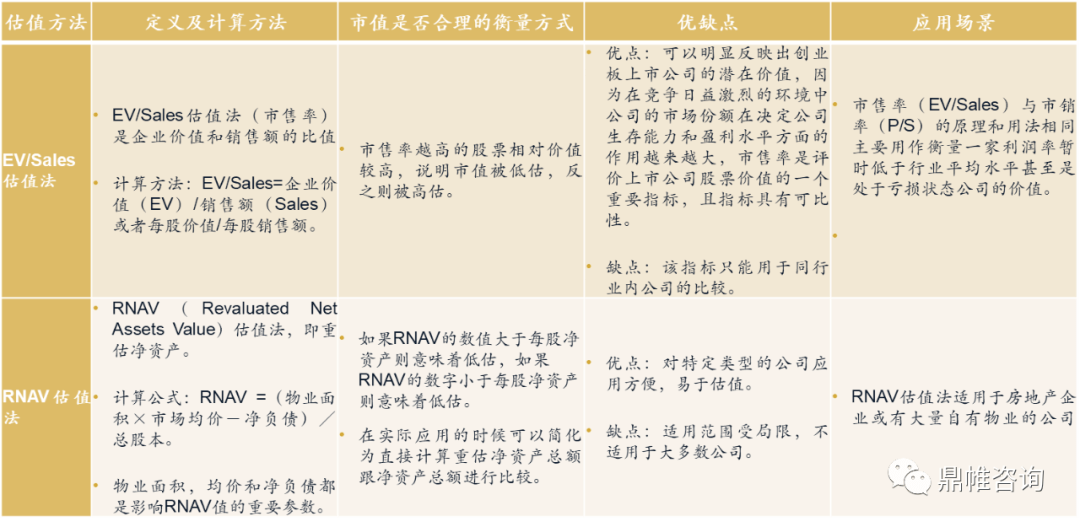 企业估值实战三步法_投资_市场_控制