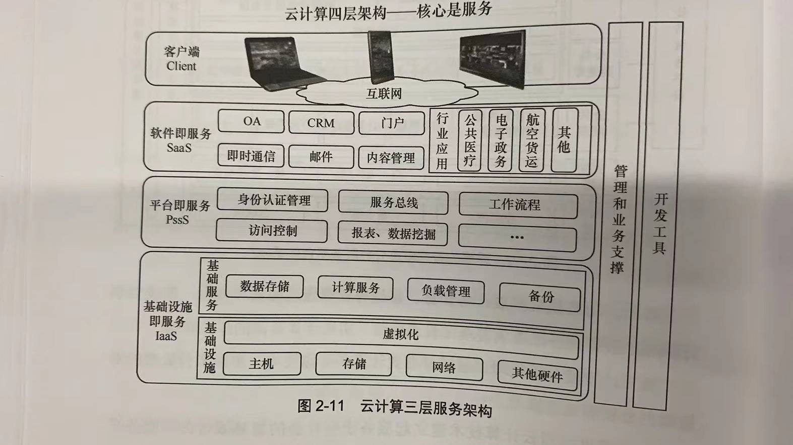 2云计算的关键技术云计算是随着处理器技术,分布式存储技术,宽带互联