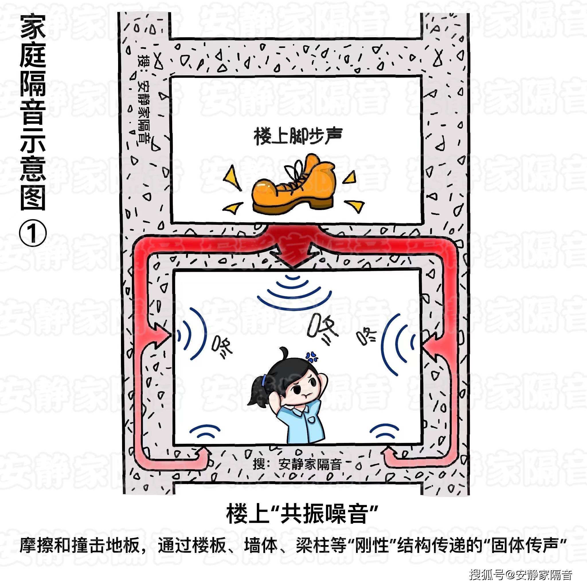 顶楼边户听到楼上噪音是什么原因顶楼如何做隔音