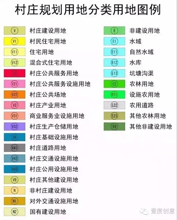Kaiyun 开云体育休闲农业用地政策分析：能找到的政策、能想到的办法都在这里了(图5)