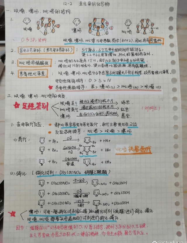 文理科怎么样提高学习笔记效率的图表记录法详解