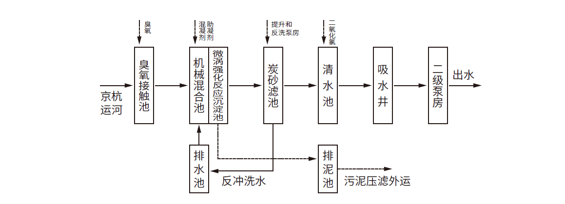 深水海纳优质供水项目惠及百万人口率先在江苏实现城乡一体化供水