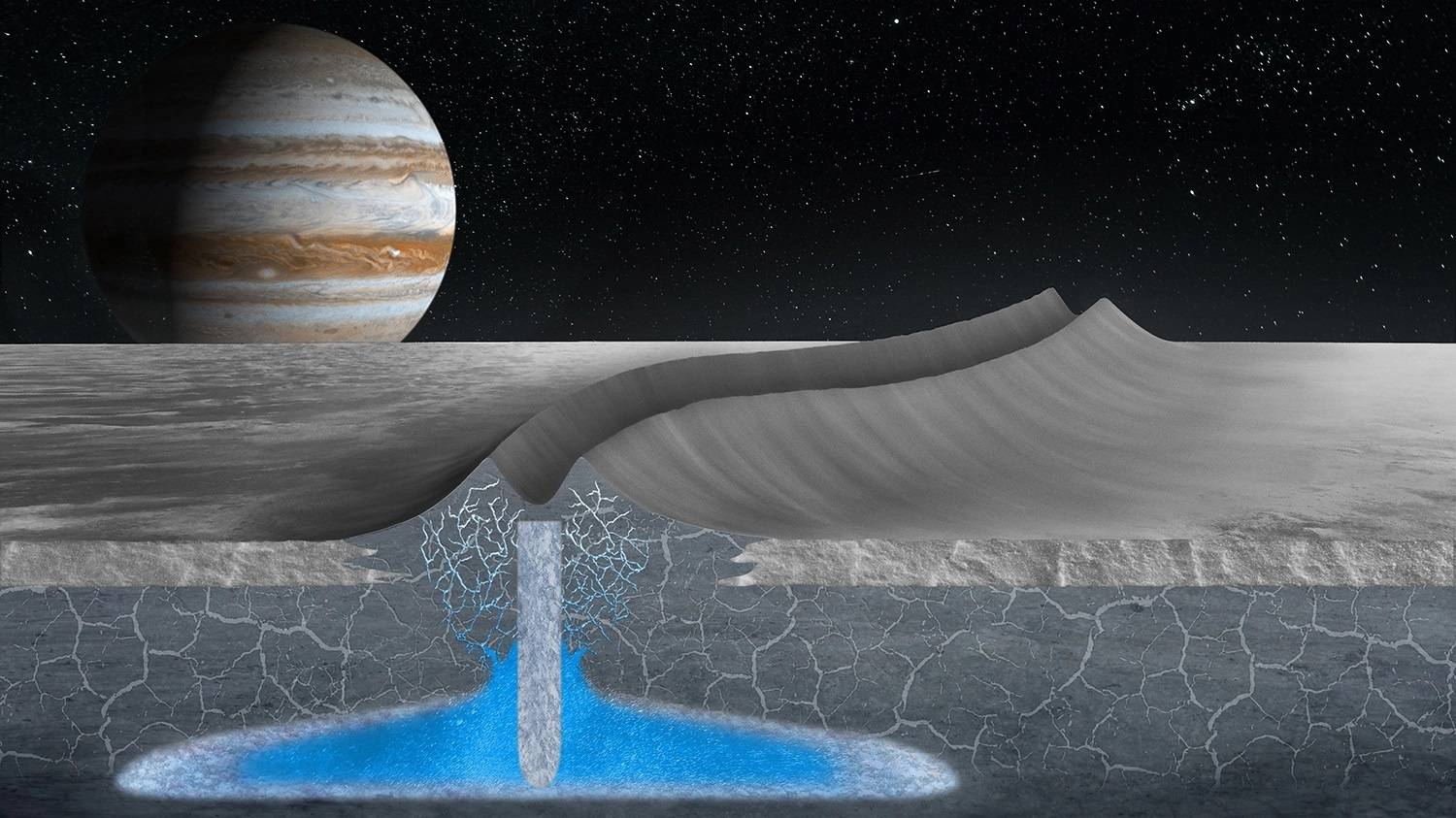 原创木卫二冰层下的浅层水可能使生命接近其表面