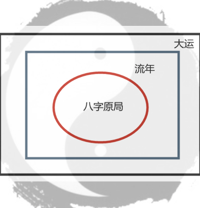 八字格局派断流年_八字上等格局有哪些_八字之八字格局