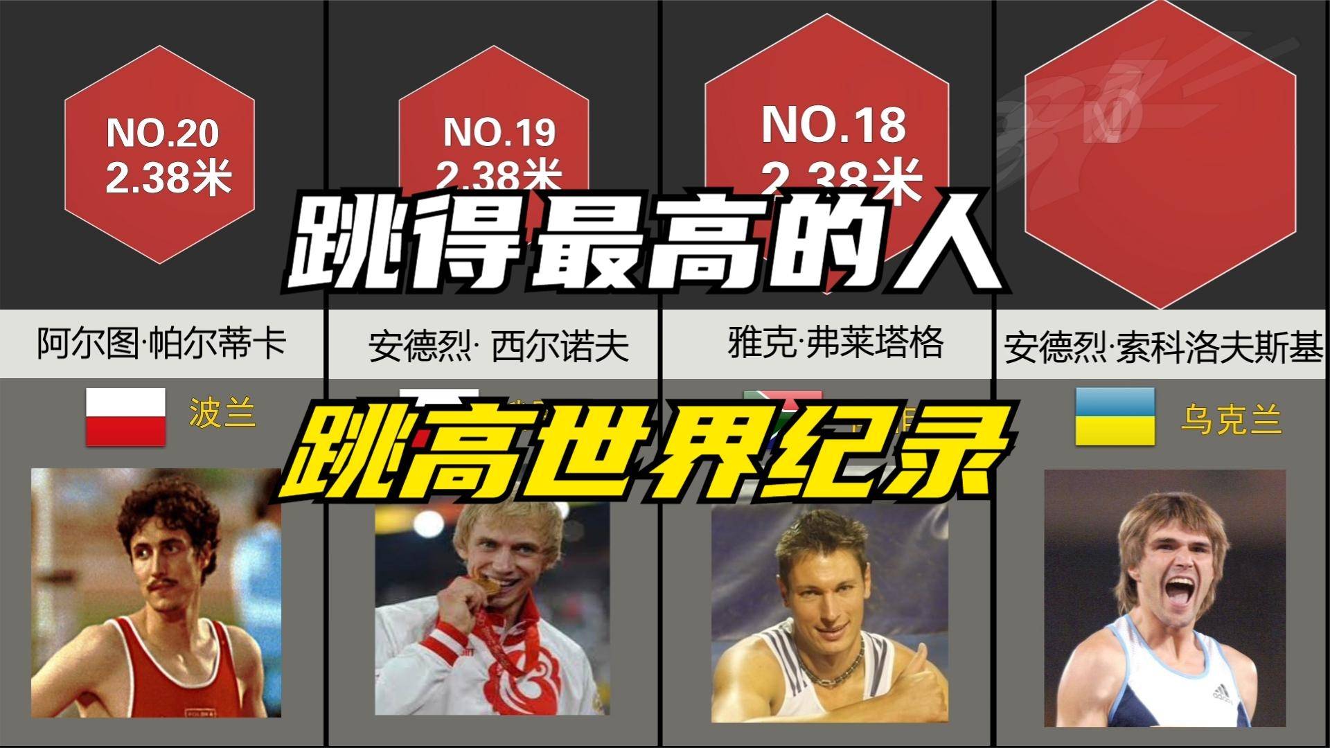 谁是世界上跳得最高的人有两位中国人上榜
