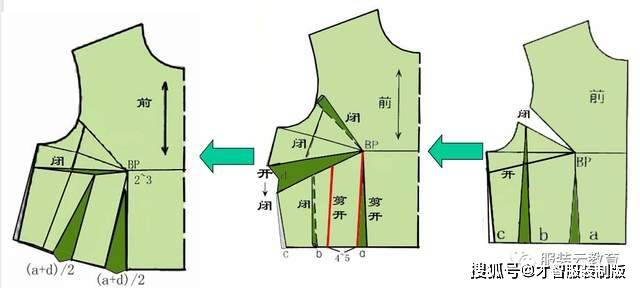 服装制版衣身,胸省, 肩省省道转移原理 才智服装 _cm_款式_位置