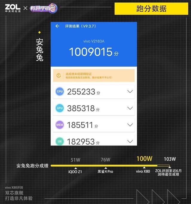 通过对vivo x80的基准测试,我们不难发现,该机在性能跑分方面是非常