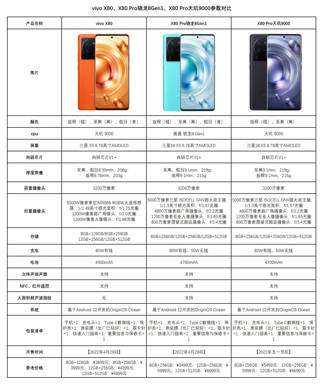 vivox30pro+参数配置图片