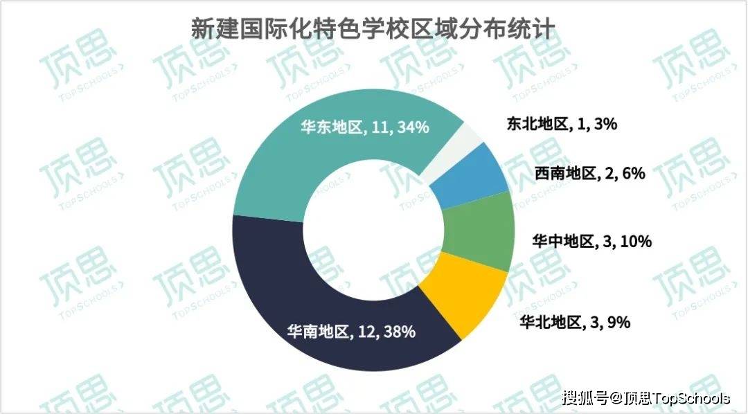 降幅25.6%！11省32所国际学校“新生代”孤勇、逆行、破圈