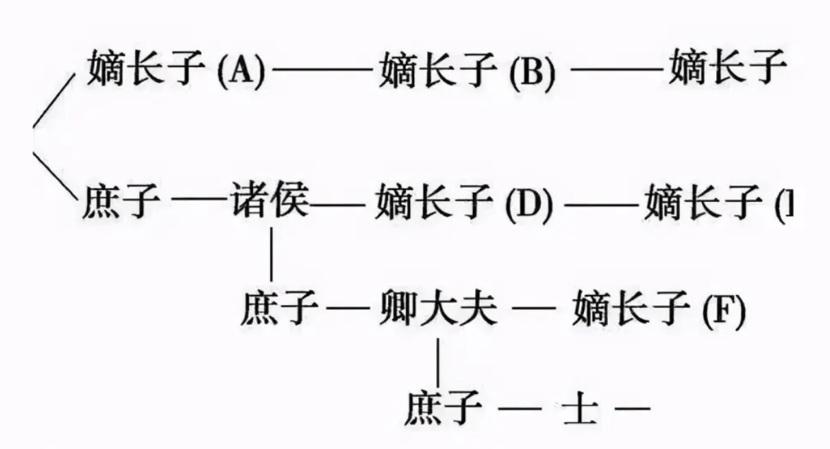 朱标一共有五子,朱允炆只是庶长子,朱元璋为何传位朱允炆_皇位_儿子