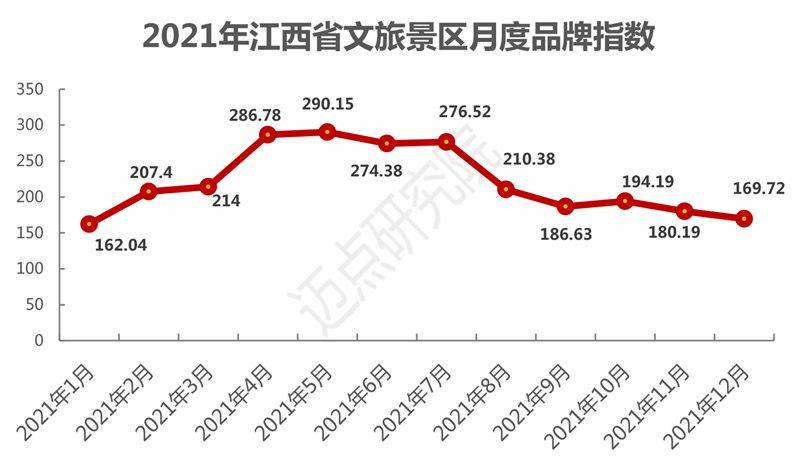 统计局卢山图片