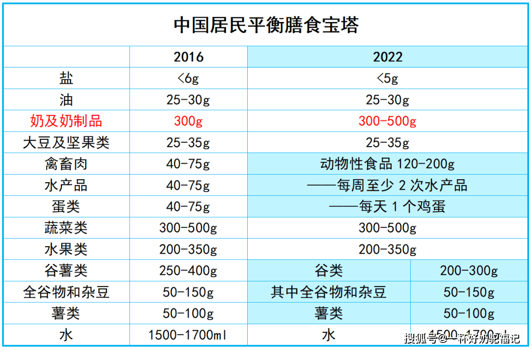 食品绿色体系标准是什么_食品绿色体系标准_绿色食品标准体系