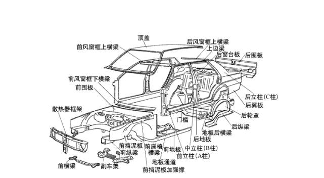 性能,配置都重要,但安全才是首选项,车身材料是重点!_搜狐汽车_搜狐网