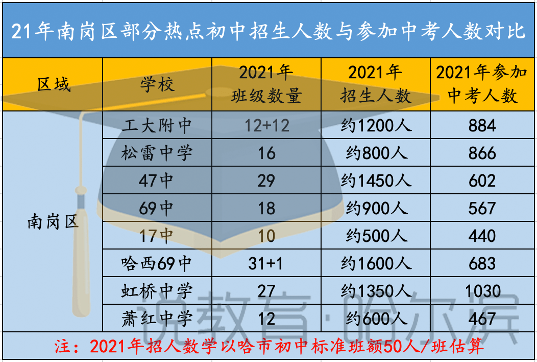 2920年杭州中考分数线_21年杭州中考分数_2024年杭州市中考分数线