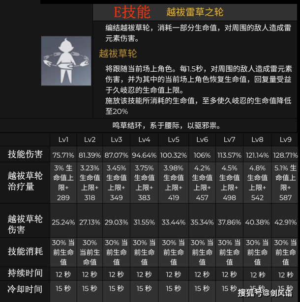 7新角色《久岐忍》云评测,阵容培养攻略!_生命值_元素_技能