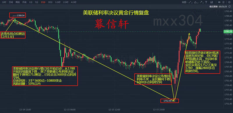 慕信轩读懂k线语言反转形态头肩顶和头肩底
